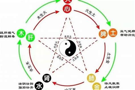 八字無水|八字缺水的人有何特征